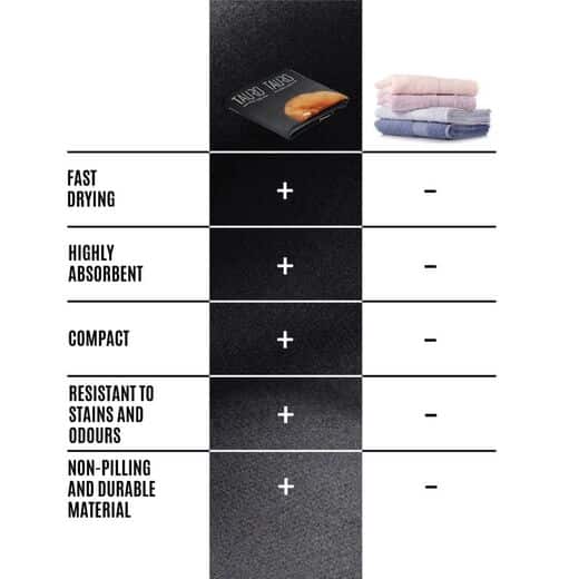 Tauro mikrokuitupyyhe villakoira